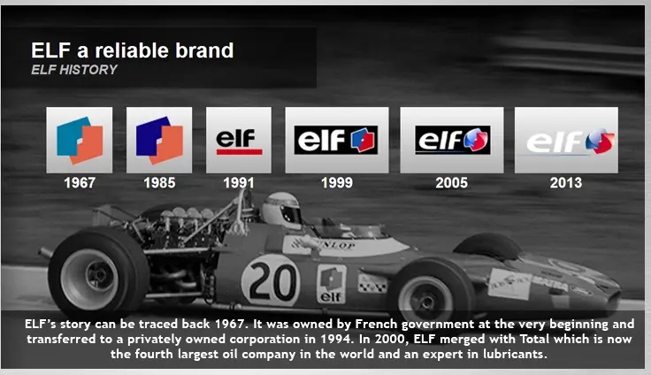 Lịch sử hình thành thương hiệu dầu nhớt ELF